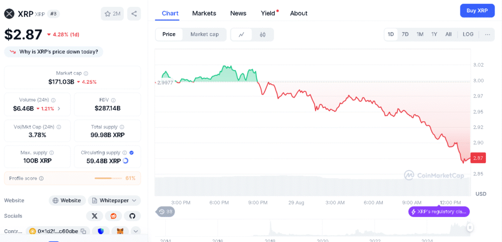 XRP Price Prediction