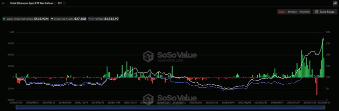 Crypto market gains
