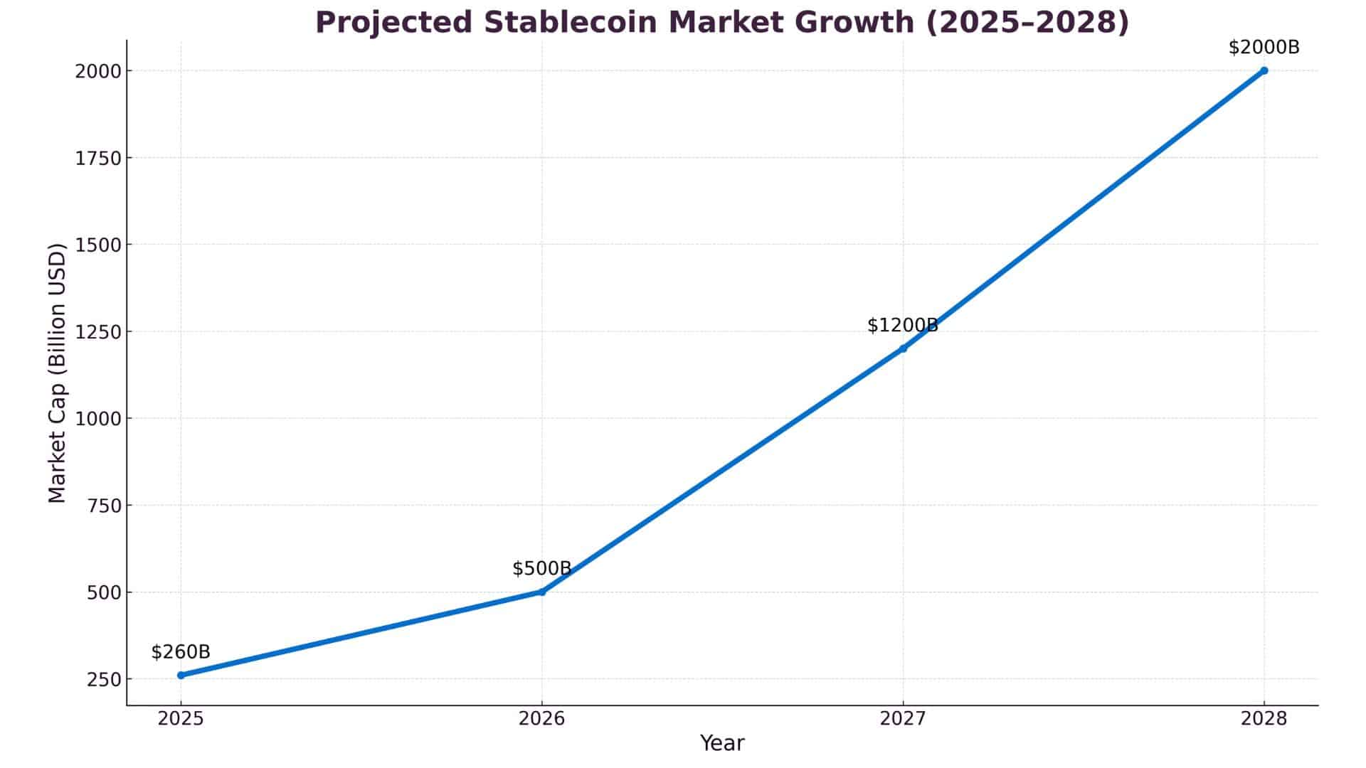 A Safer Digital Dollar in 2025?
