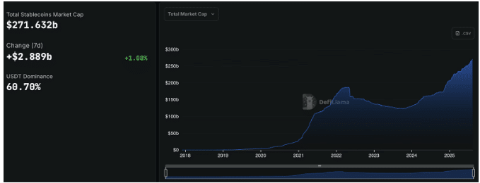 Stablecoins Could Capture 12% of Global Payment Flows Within Five Years 9 Stablecoins
