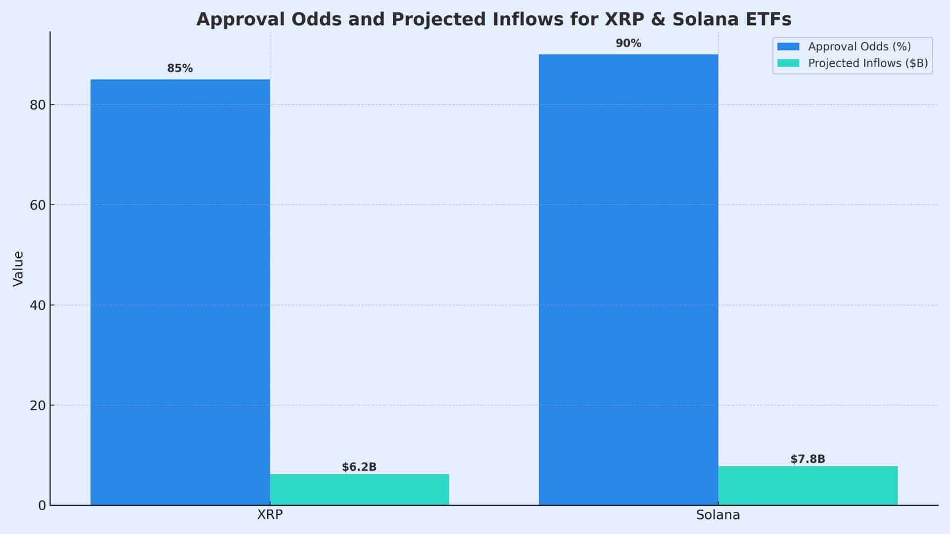 XRP ETF approval odds