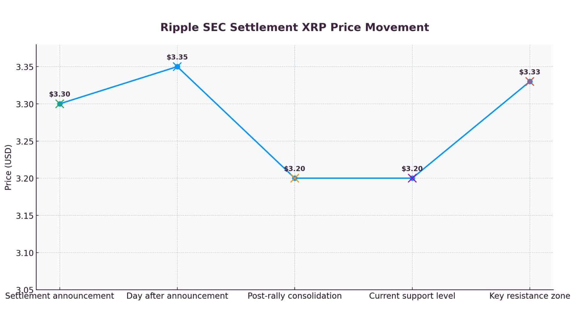 Ripple Wins Big: XRP Price Pops 18% as Legal Battle Ends 9 xrp price prediction
