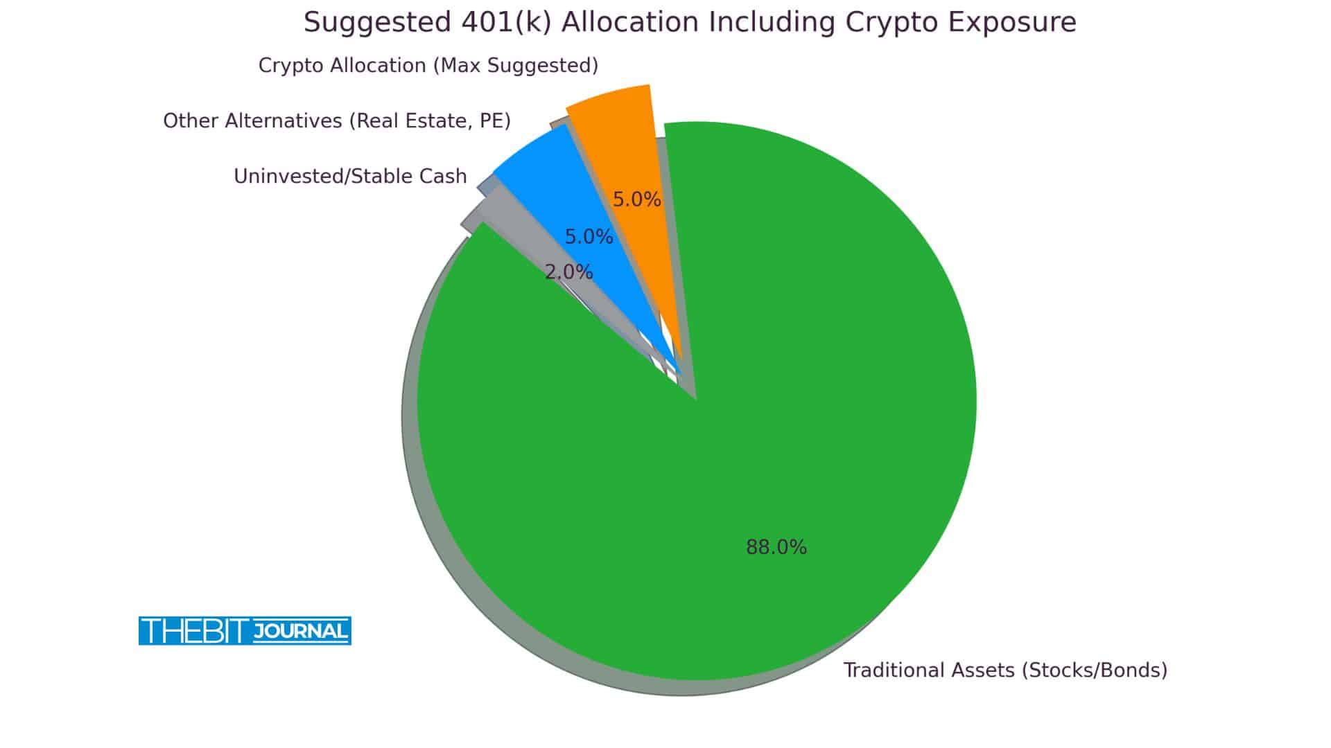 401k Crypto Investing