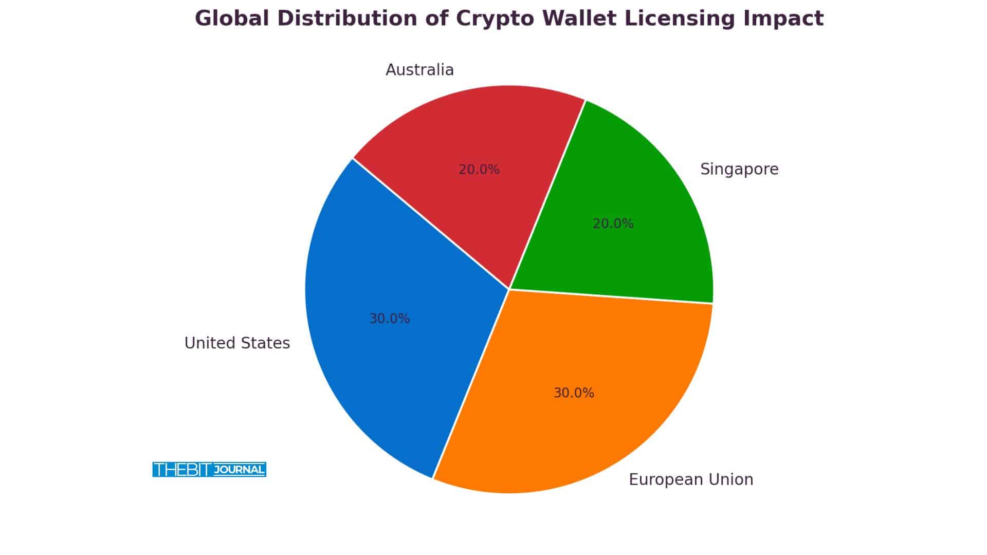 Google Play crypto policy