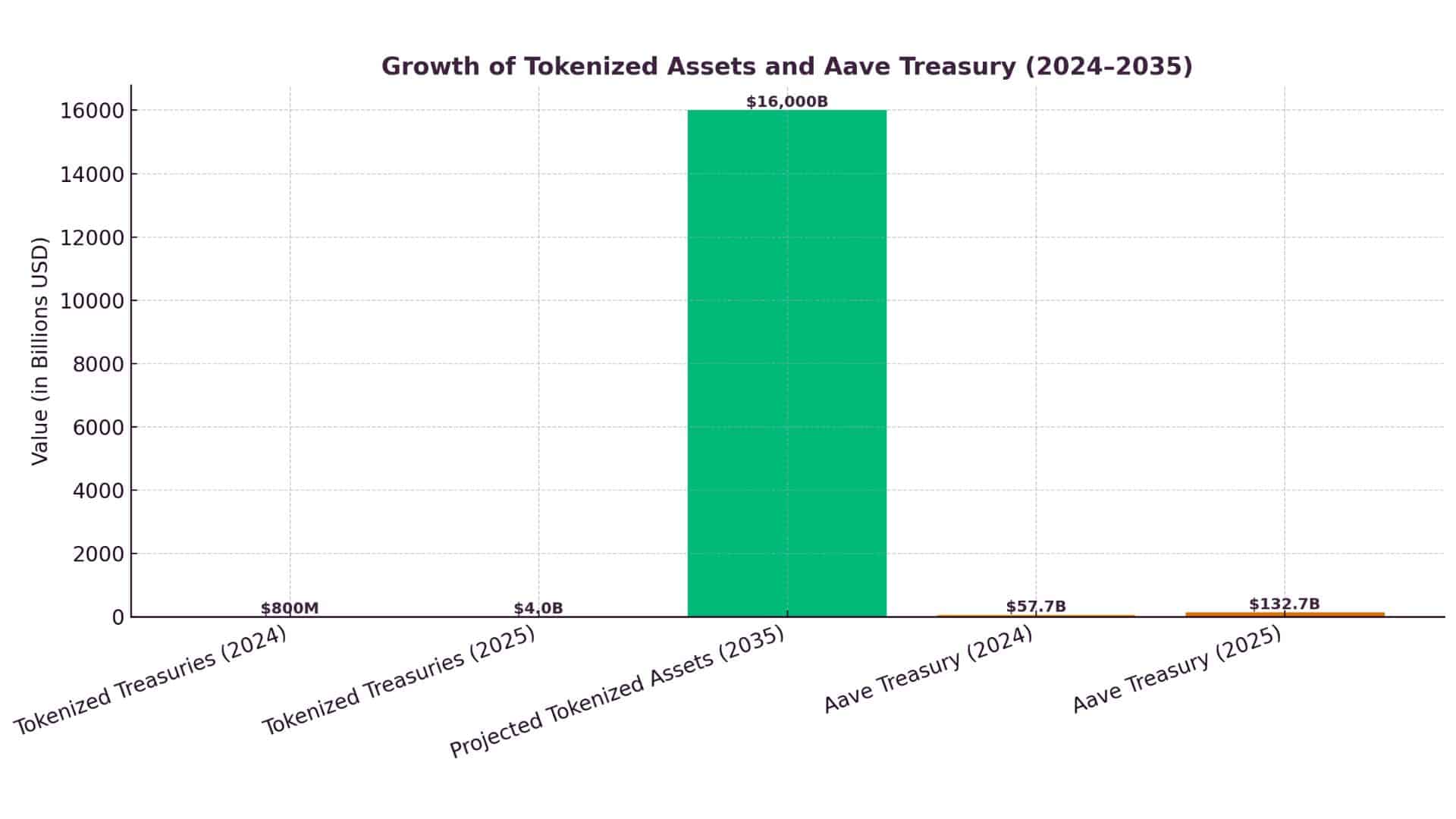 Aave Horizon DeFi Lets Institutions Tap Tokenized Assets for On-Chain Liquidity 9 Aave Horizon DeFi
