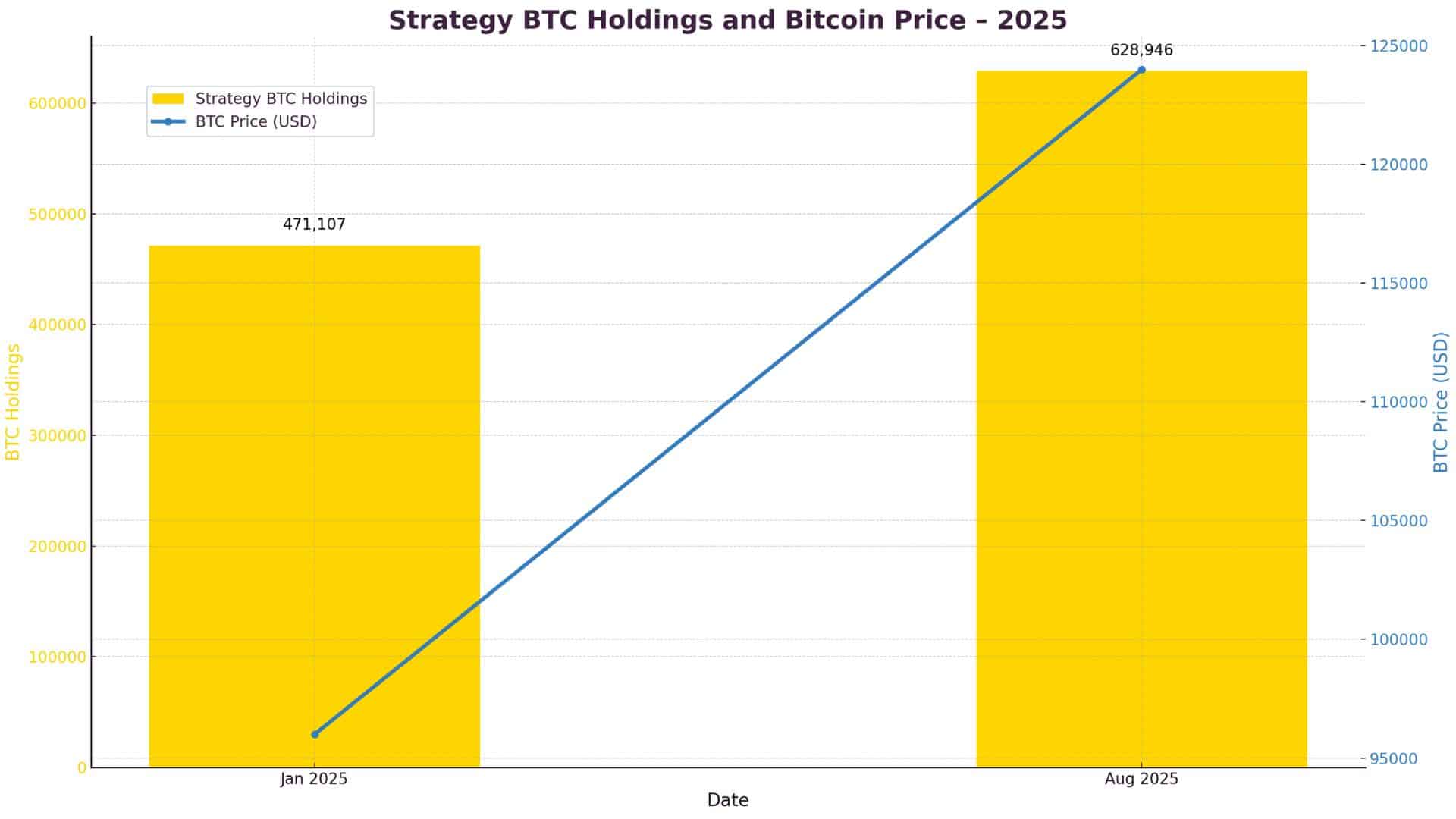 Why BlackRock 5% Stake in Strategy Could Reshape Bitcoin Market 9 BlackRock MicroStrategy Bitcoin