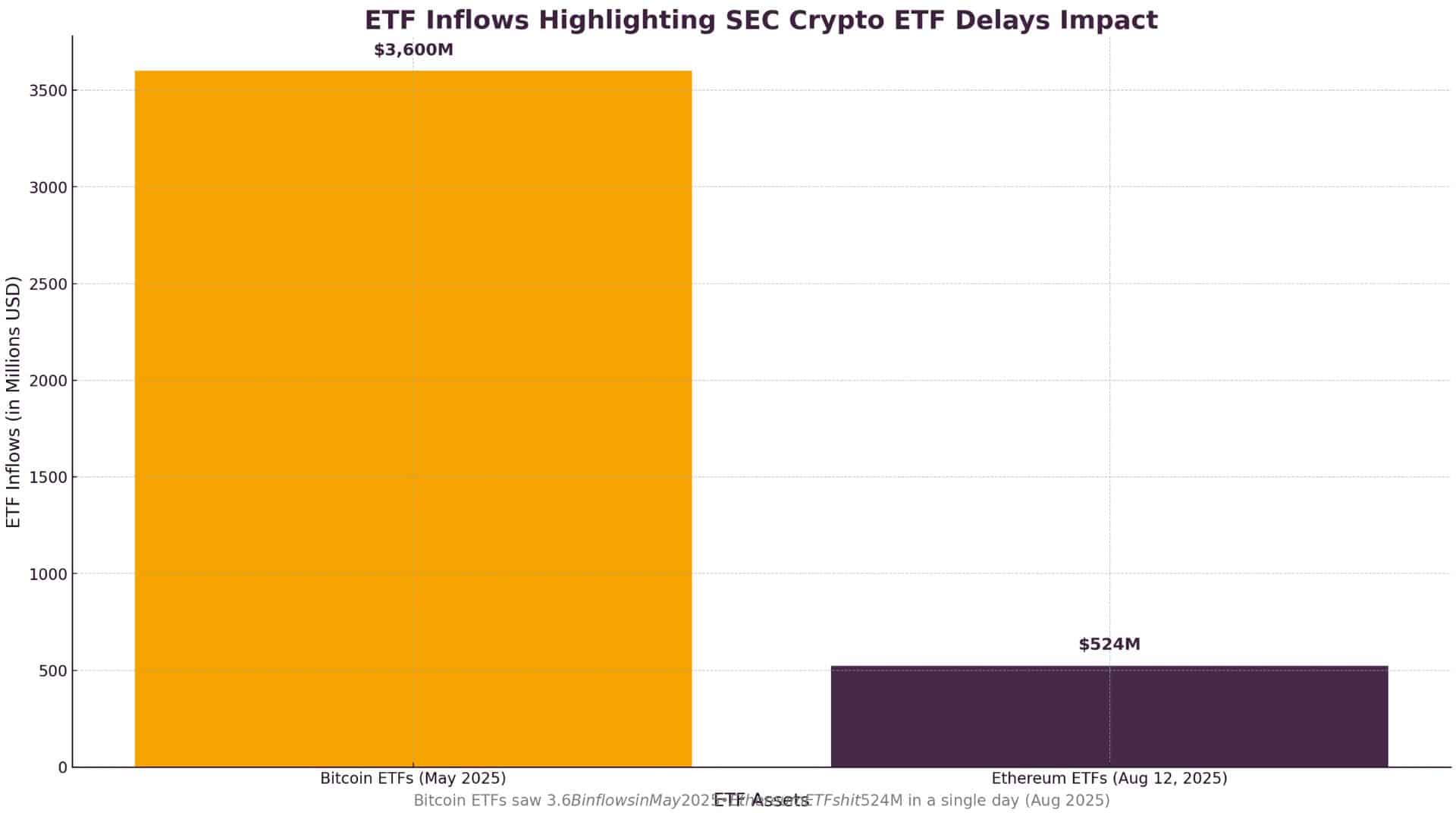 SEC Crypto ETF Delays