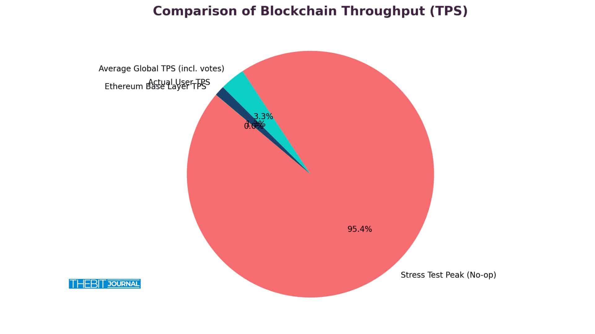 Solana 100k TPS Tested Can It Change The Future Of Blockchain 9 Solana 100k TPS