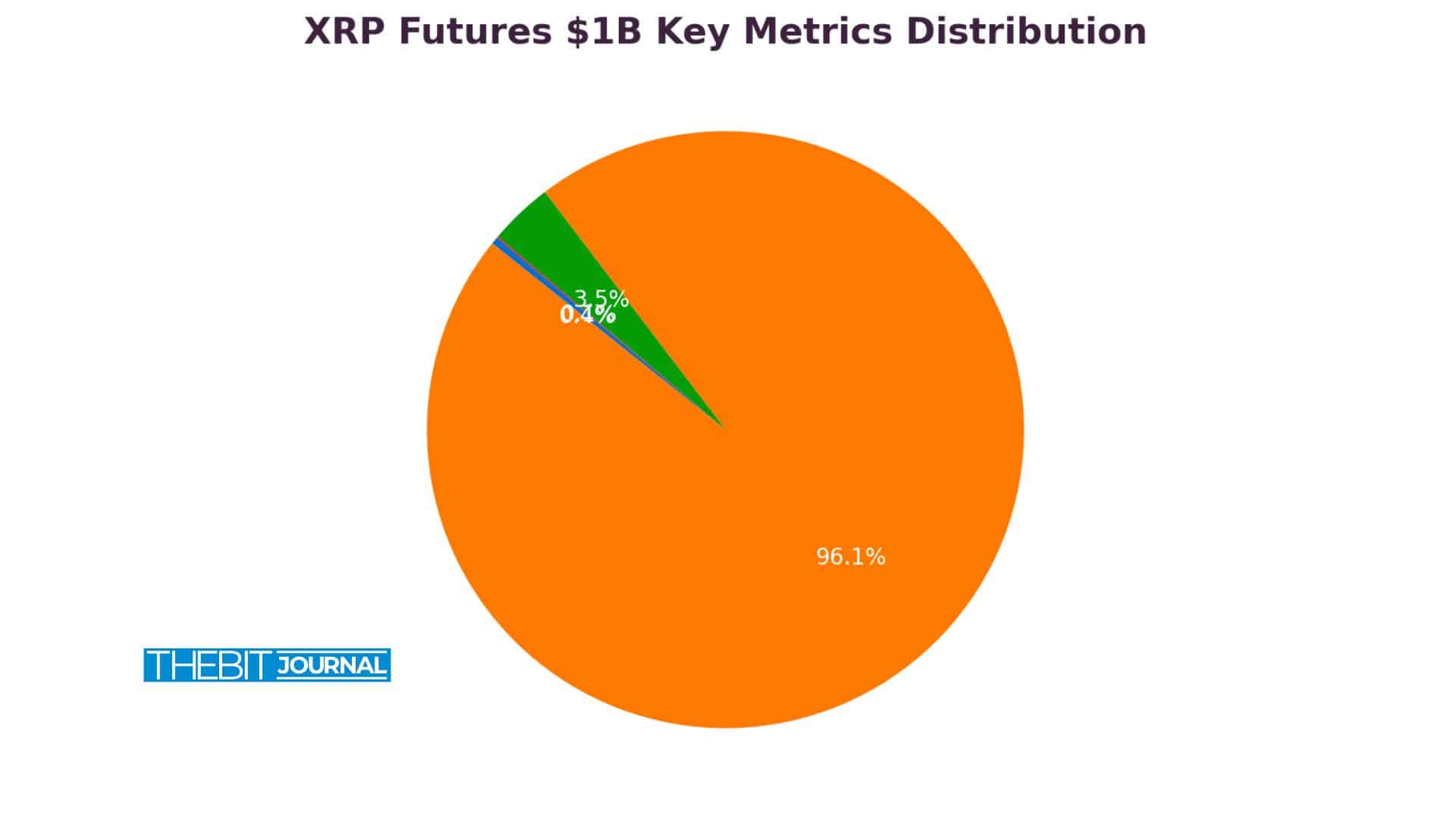 XRP Futures $1B