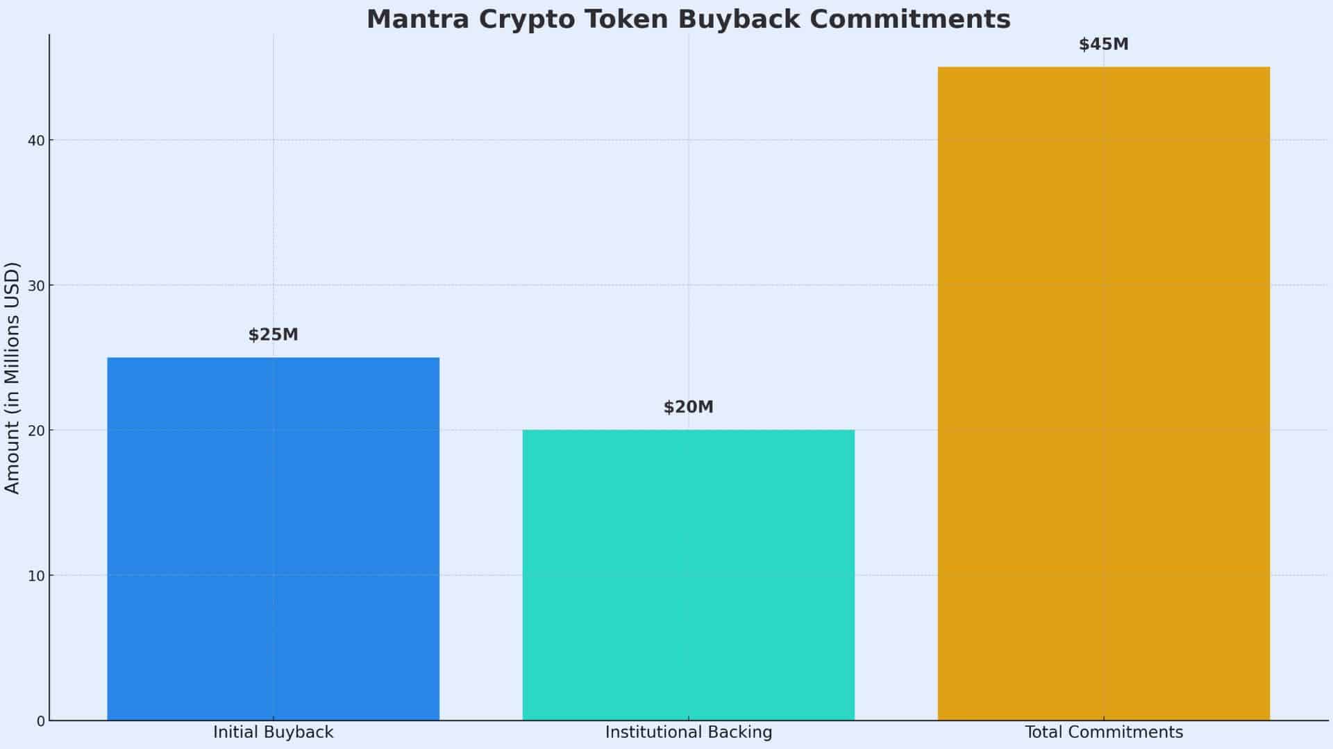 Will MANTRA’s $25M OM Buyback Push it Toward Recovery? 8 Mantra Crypto Token Buyback