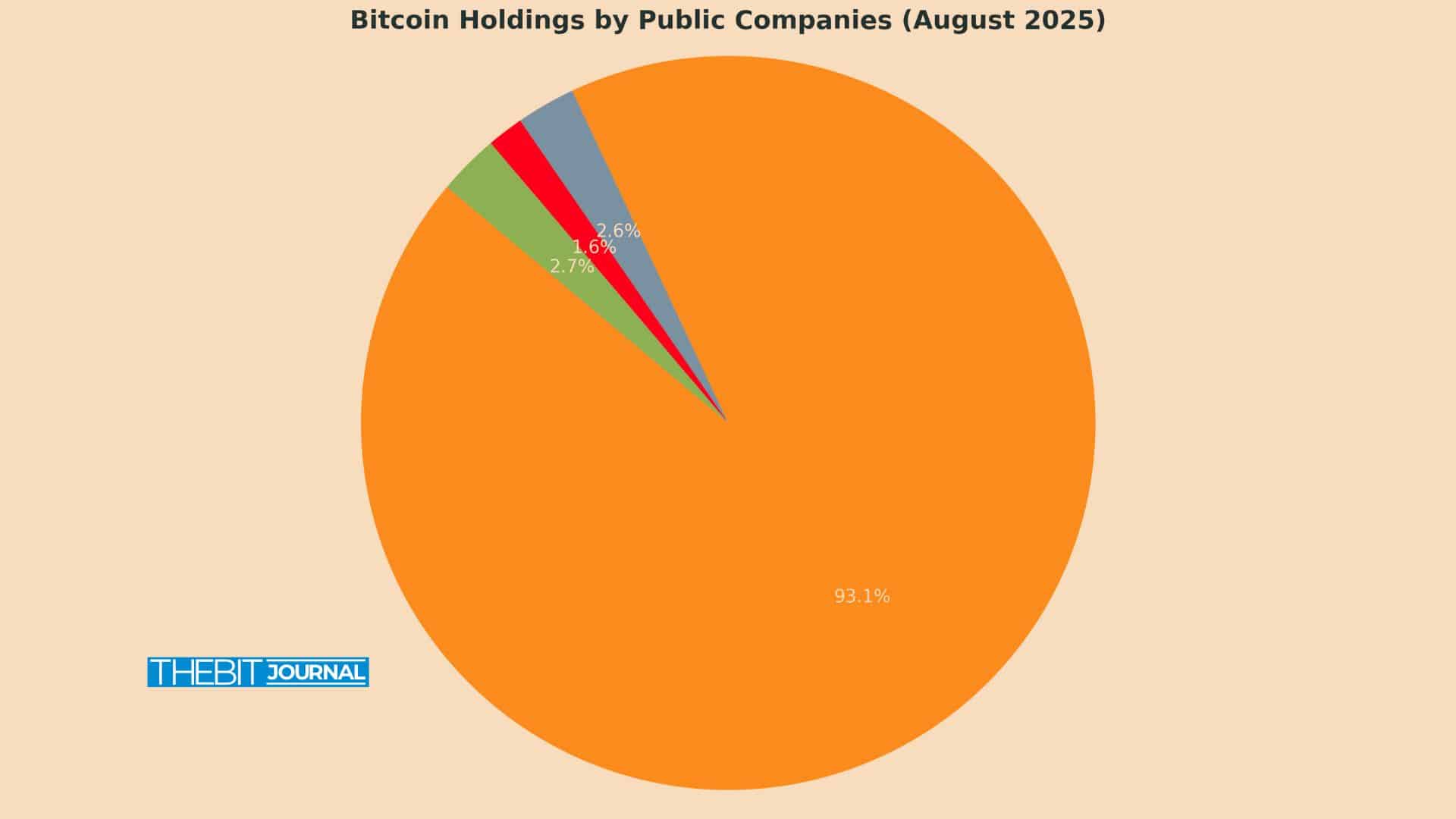 Trump Media Files SEC Plans to Launch Truth Token and Digital Wallet 9 Trump Media Bitcoin Strategy