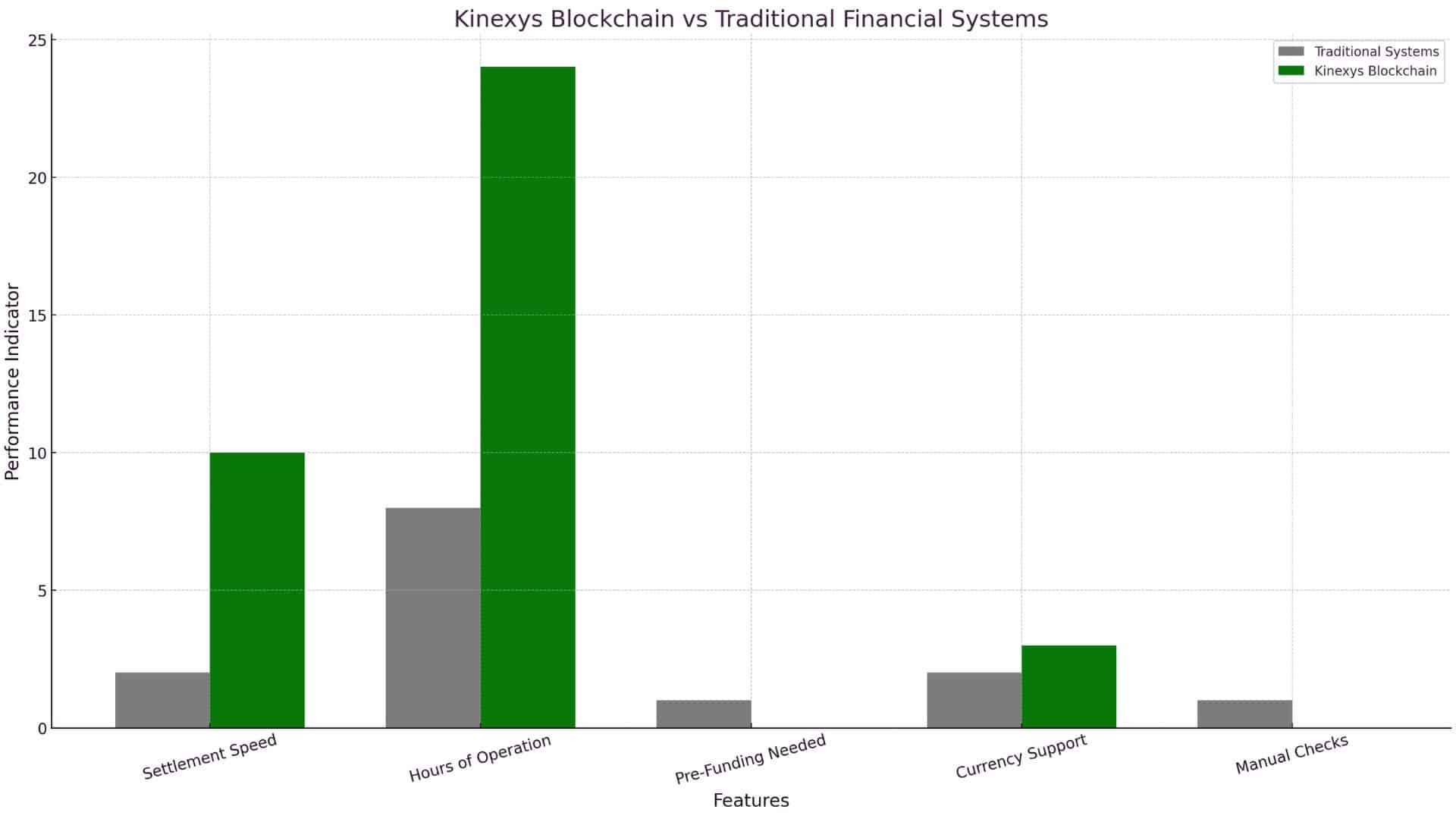JPMorgan’s Kinexys Blockchain Sees First Clearing Firm Integration with Marex 9 JPMorgan Kinexys Blockchain