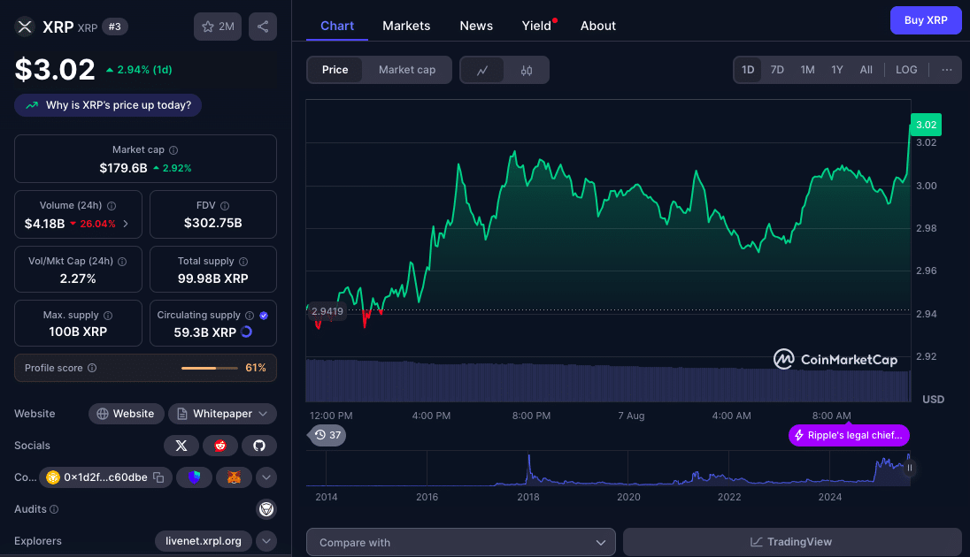 XRP Price Outlook