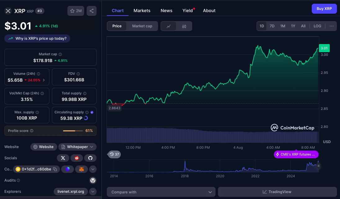 $658M Liquidated: What’s Next for BTC, ETH and XRP in This Volatile August? 10 August Crypto Outlook