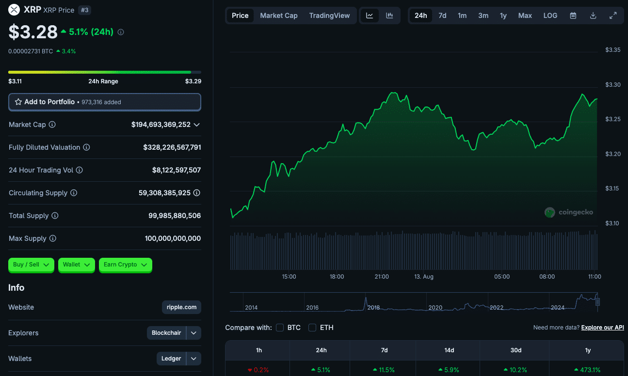 XRP Price Prediction: Analyst Warns of Dip Below $3 Before Possible All-Time High Breakout