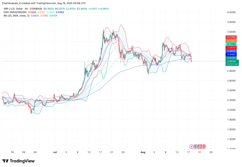 XRP Price Prediction