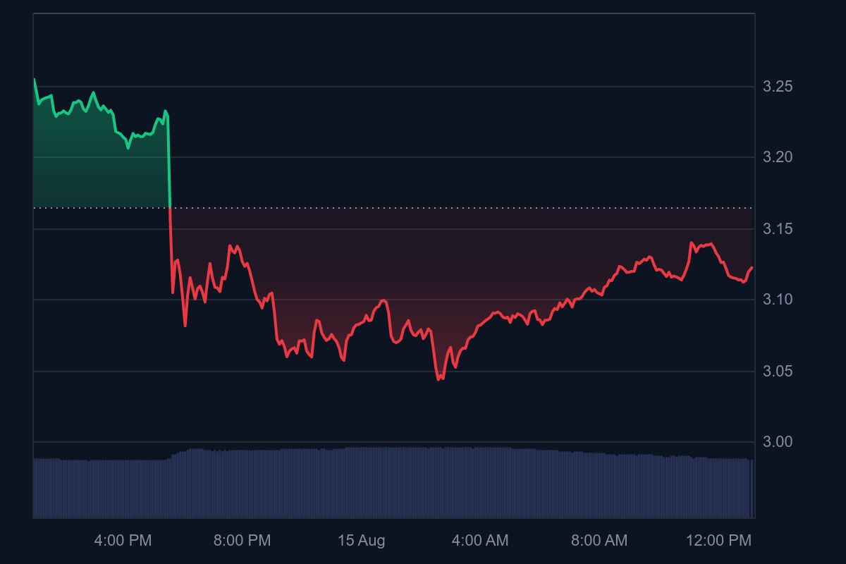 Ripple price analysis