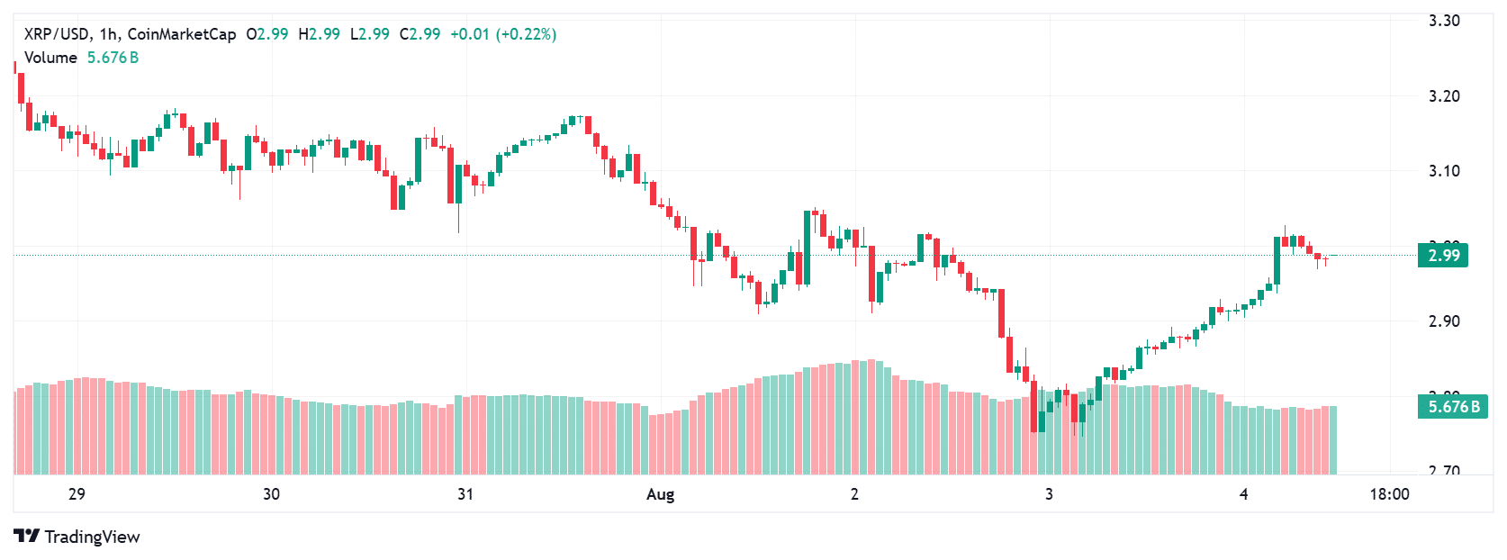 XRP price rally