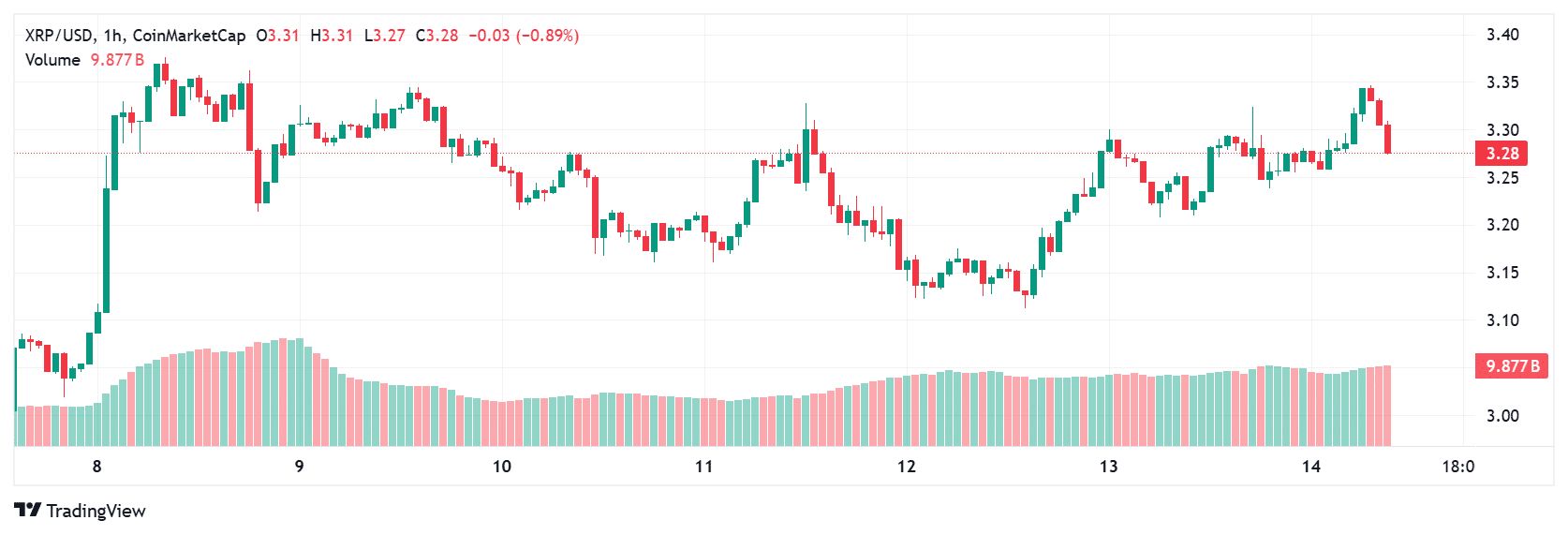 XRP Breaks Key Resistance After Legal Win: Is $8 on the Horizon? 8 Ripple legal win