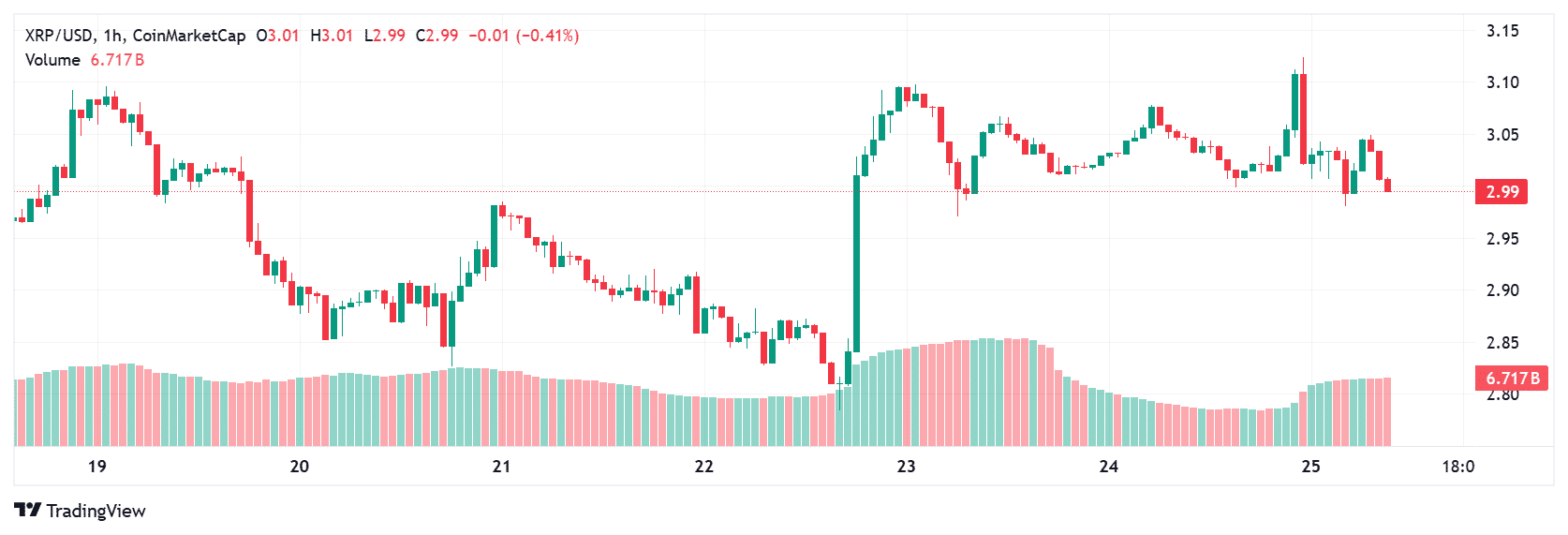Crypto Price Prediction Today: Ethereum, XRP, and Solana 8 XRP price today
