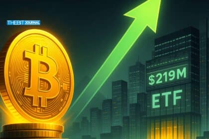 BTC price