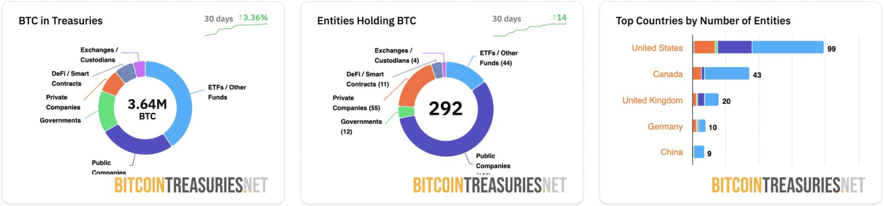 BTC price today