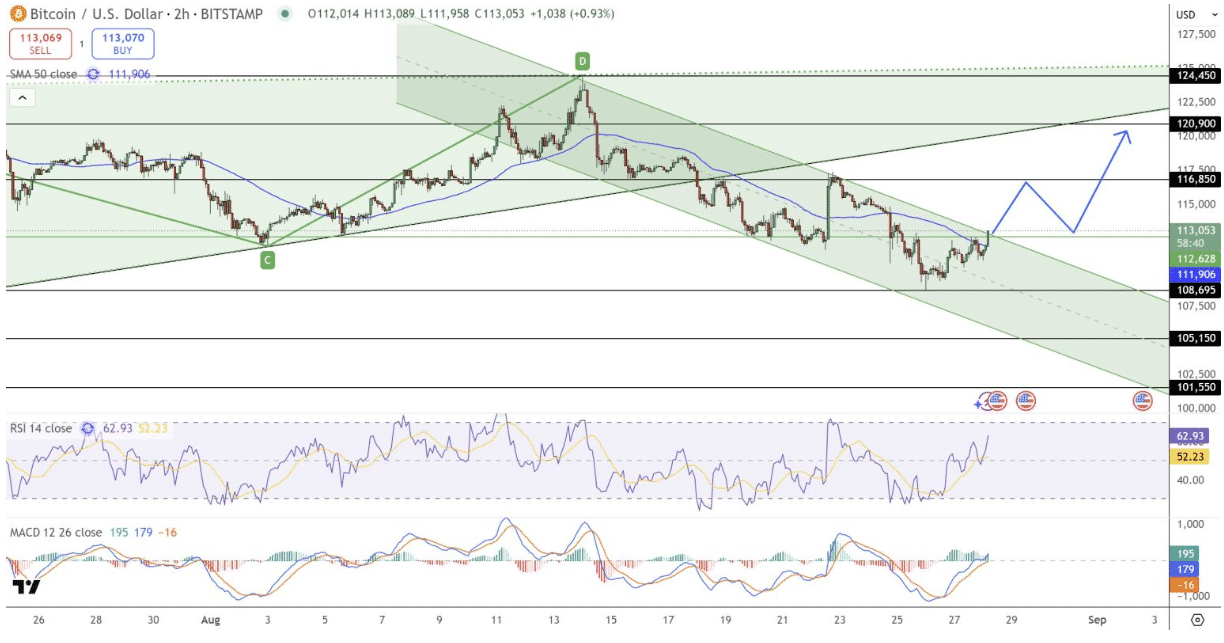 Bitcoin ETFs See $219M Inflows as Analysts Eye Historic Run to $1 Million 8 Bitcoin ETFs