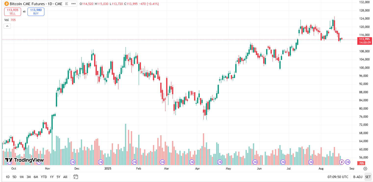 Crypto Price Prediction Today: Will Bitcoin, XRP, Solana Ride the Next Wave? 8 Bitcoin price today