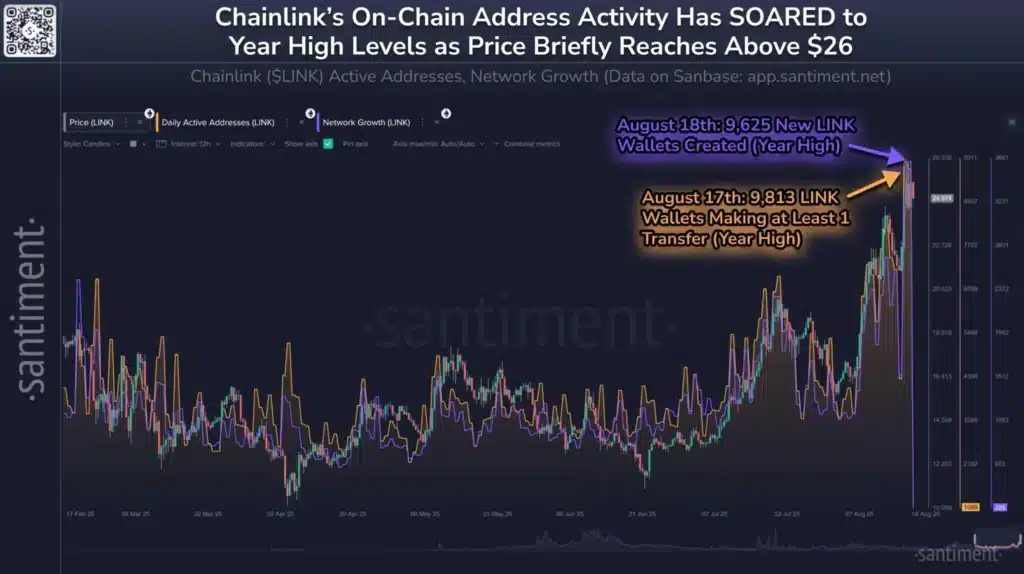 Chainlink Nears $30 Resistance: Can LINK Break Through? 10 Chainlink Nears $30 Resistance: Can LINK Break Through? = The Bit Journal