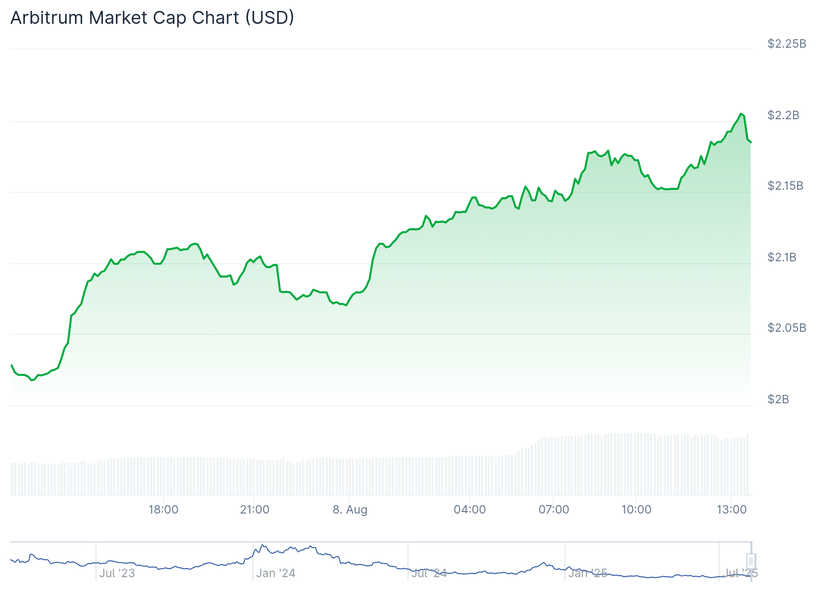 ETH breakout
