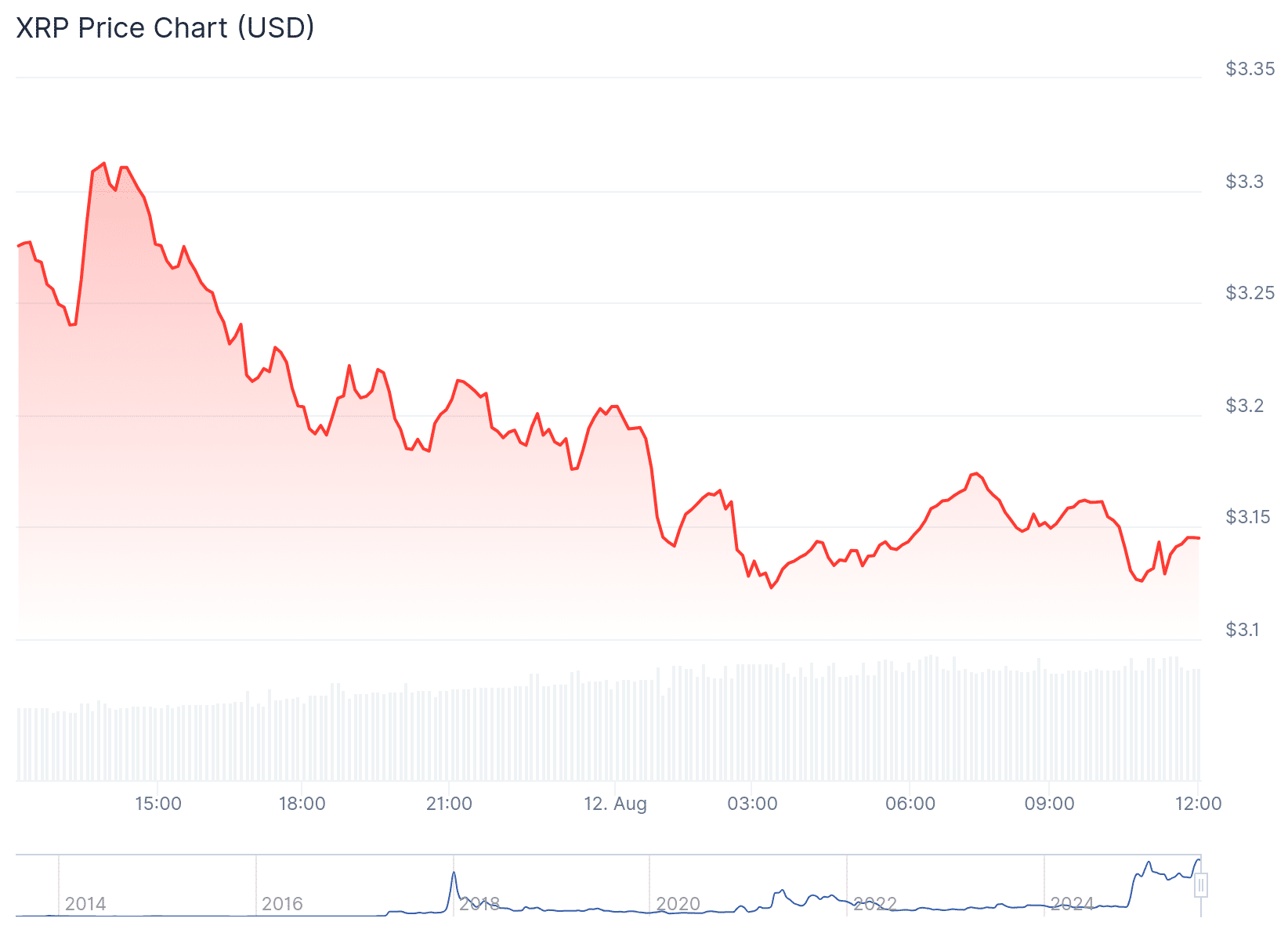 Ripple Wins Big: XRP Price Pops 18% as Legal Battle Ends 8 Ripple SEC Settlement XRP Price