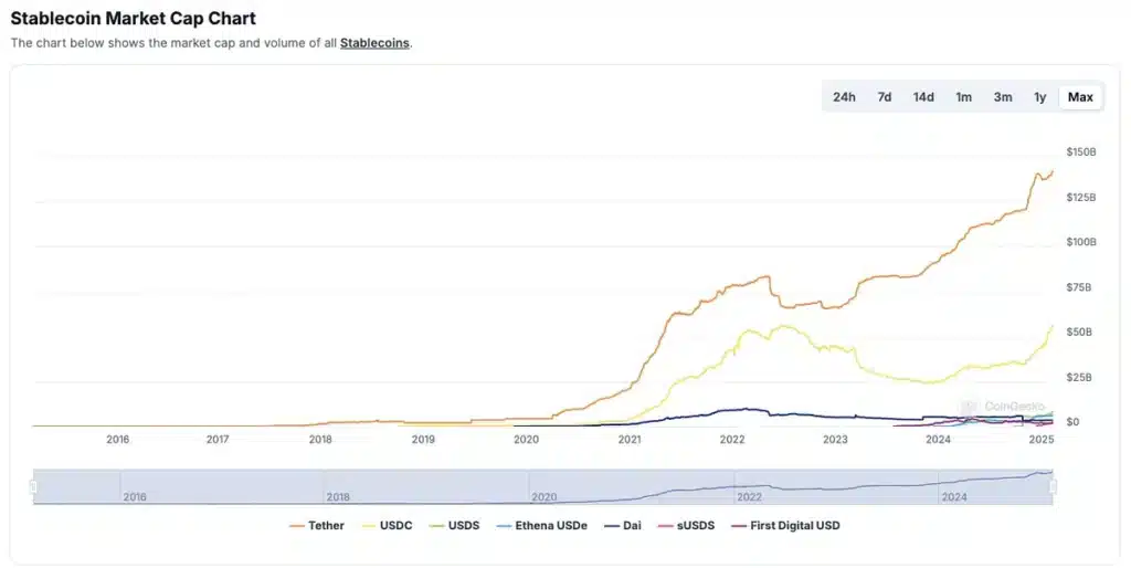 Stablecoin in DeFi: Everything You Need to Know in 2025 = The Bit Journal