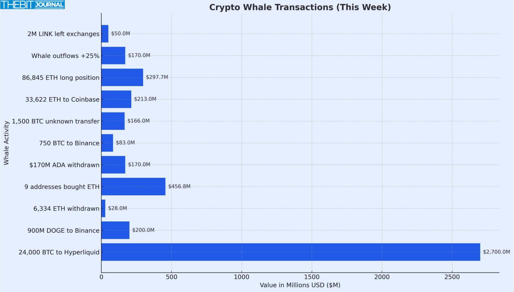 Crypto Whale Moves Dominating the Week