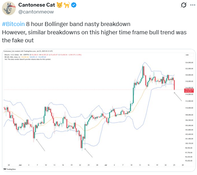 Bitcoin price analysis