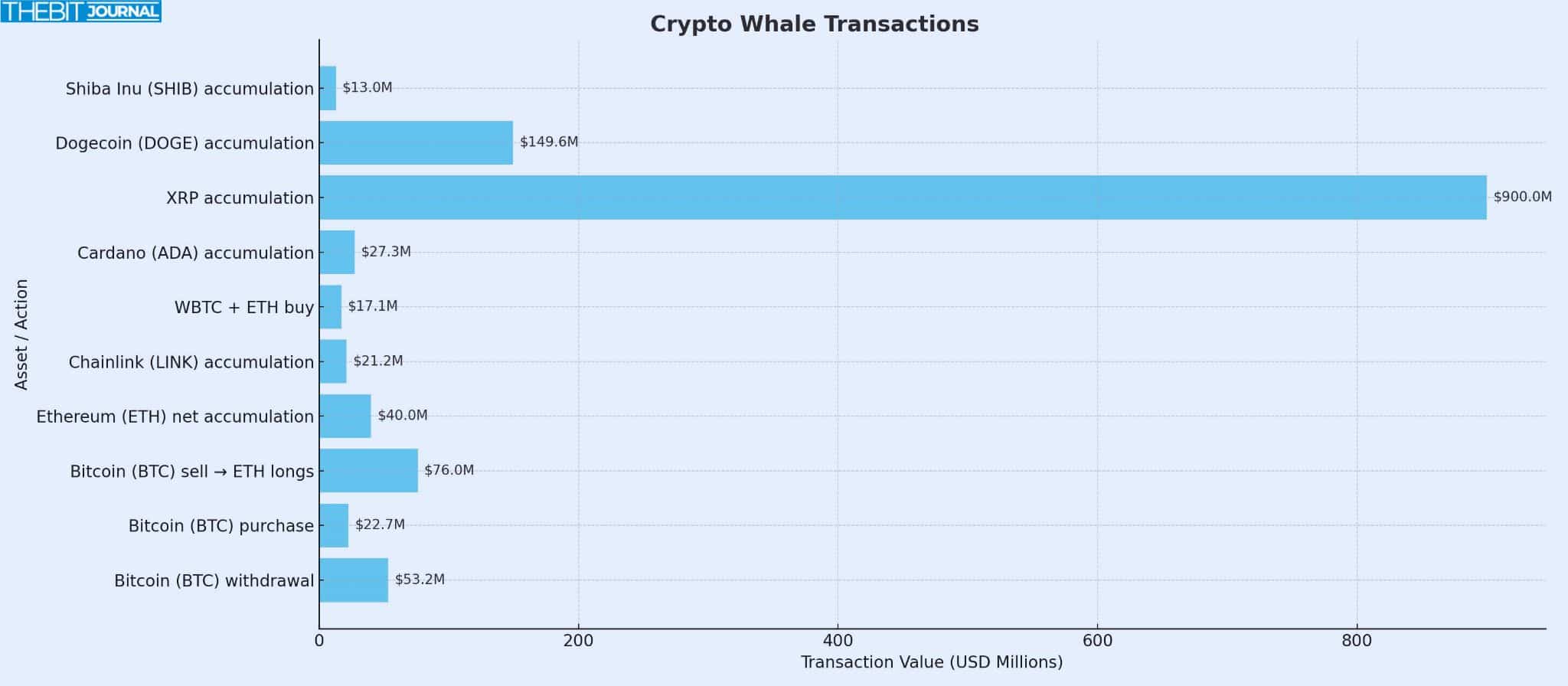 Inside the Biggest Crypto Whale Moves This Week 9 Crypto Whale Activities this Week