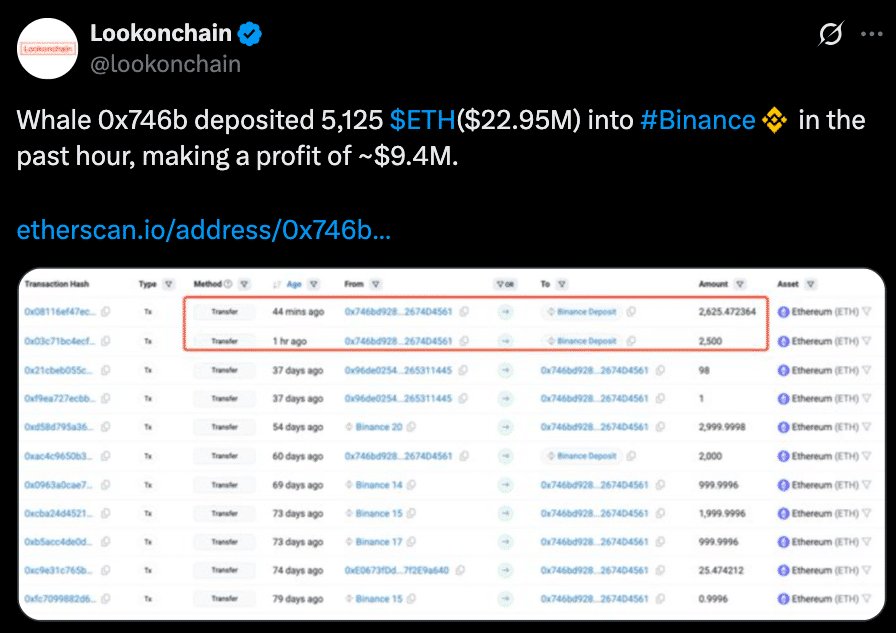 $9.4M Profit in an Hour: Ethereum Crypto Whale Move Turns Heads