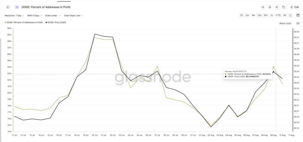 DOGE price News
