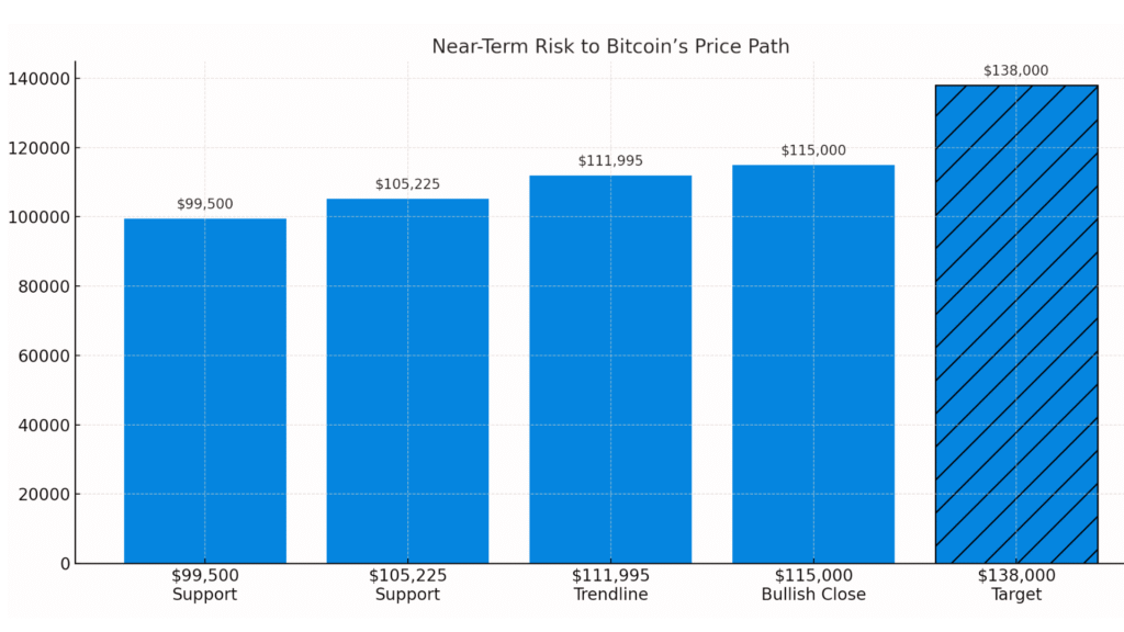 Bitcoin Price