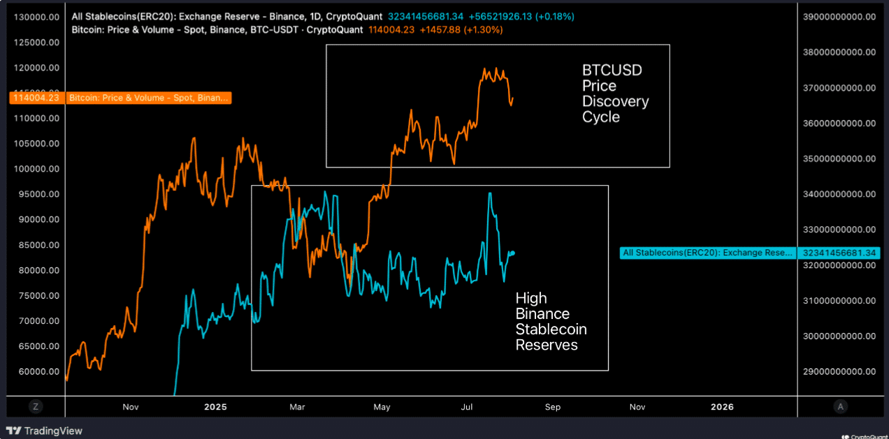 Bitcoin Price Discovery
