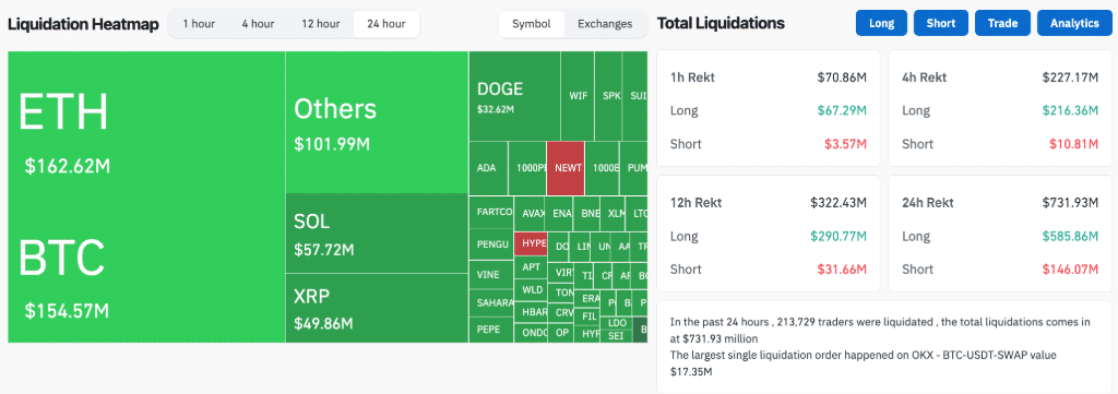 Altcoins analysis