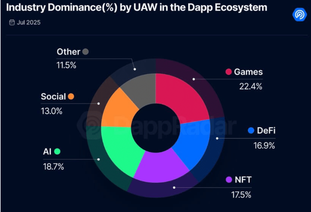 NFT market flip defi