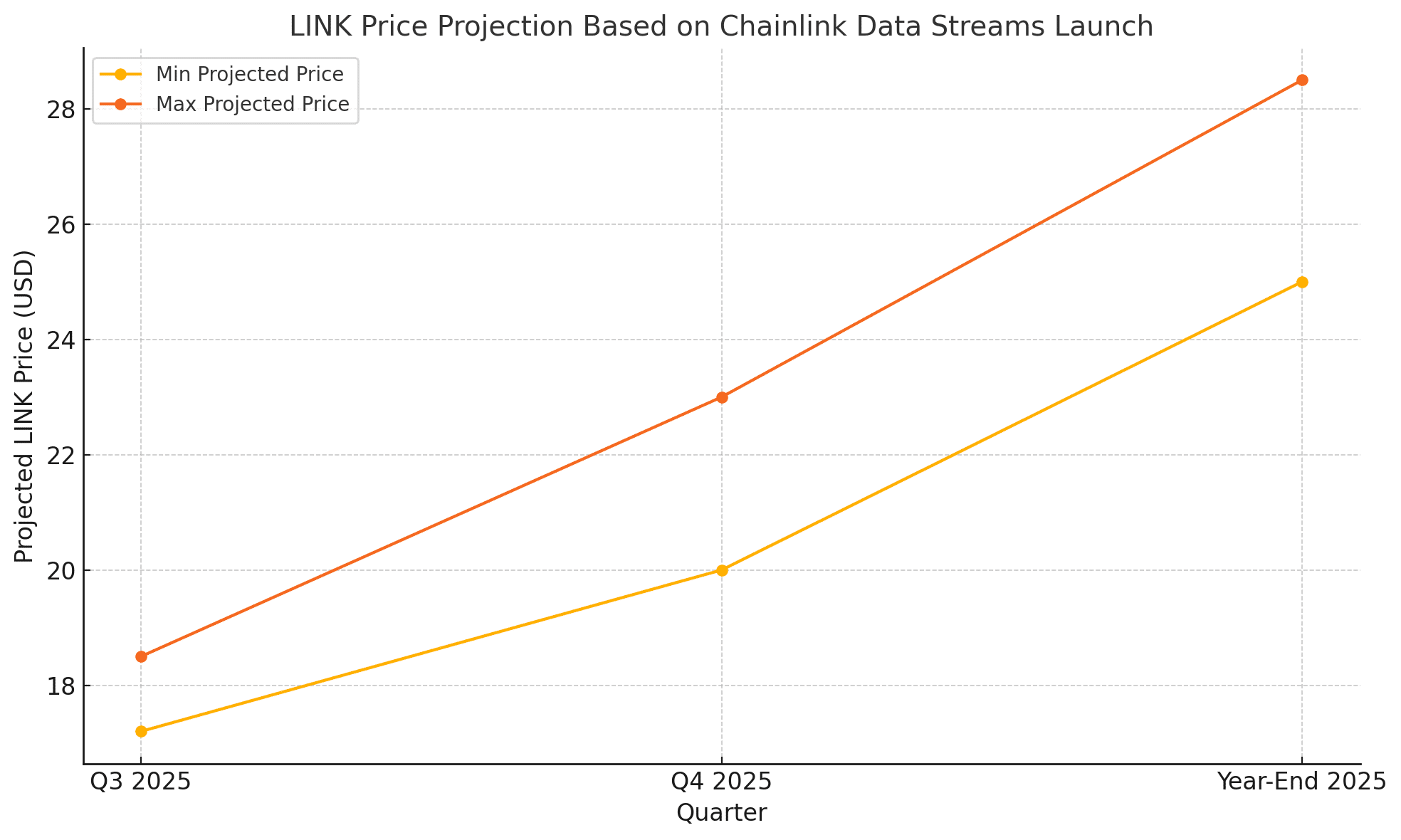 LINK Surges 4% as Chainlink Unveils Data Streams for Real-Time U.S. Equity 8 Link price analysis