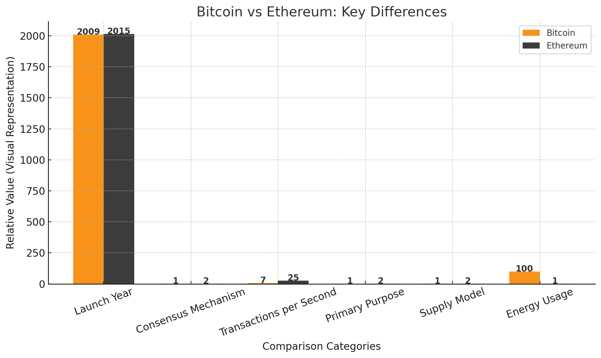 Bitcoin vs Ethereum: Key Differences Explained for Investors 8 Proof-of-Work