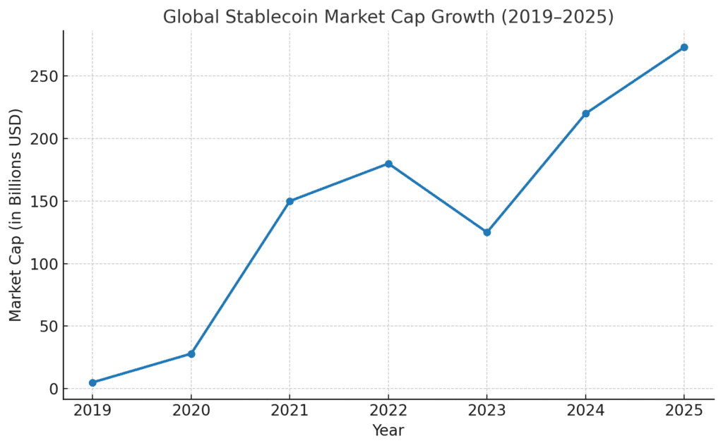 Top Stablecoins to Watch in 2025: 15 Coins Shaping Digital Finance 8 Top Stablecoins to Watch in 2025: 15 Coins Shaping Digital Finance = The Bit Journal