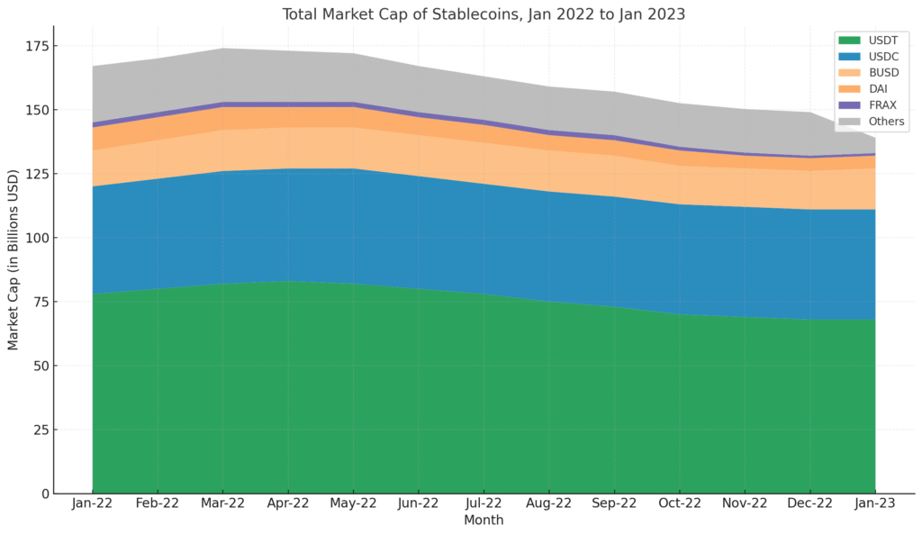 Stablecoin in DeFi: Everything You Need to Know in 2025 = The Bit Journal