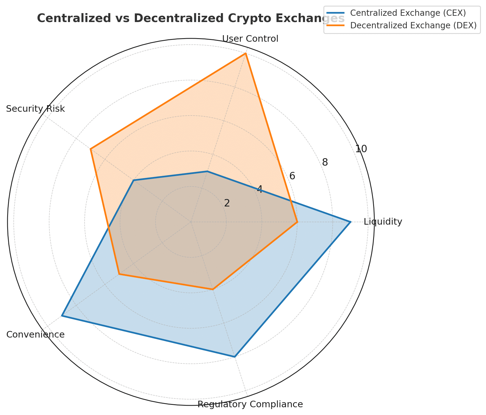 What Are Crypto Exchanges? Centralized vs Decentralized Platforms Explained 8 What are Crypto Exchanges
