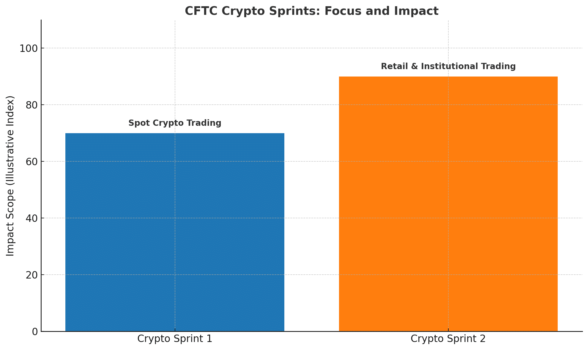 CFTC Launches Second ‘Crypto Sprint’ to Shape U.S. Crypto Rules 8 Trump crypto