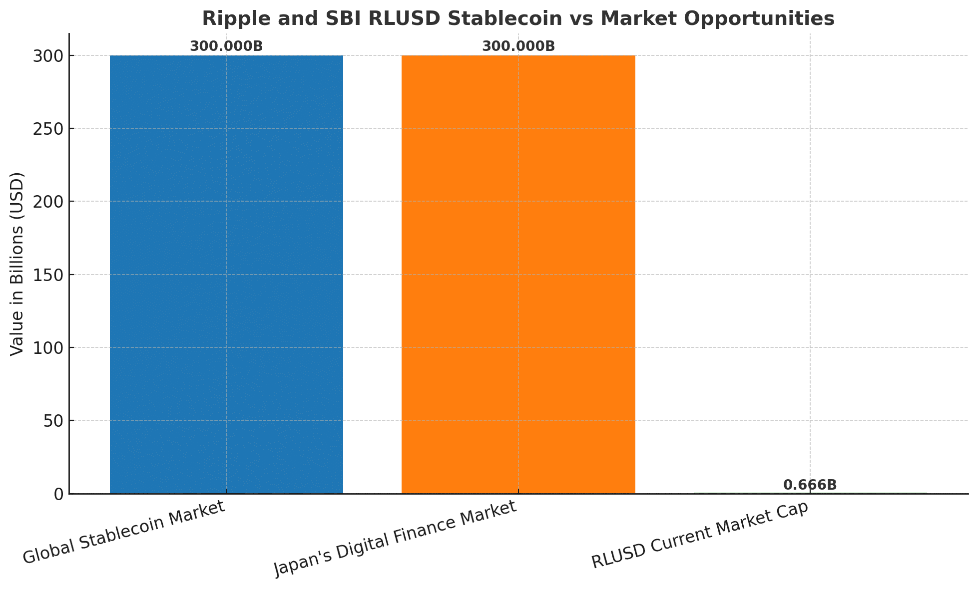 Ripple’s RLUSD Push Into Japan Could Spark the Next Stablecoin War 8 RLUSD stablecoin