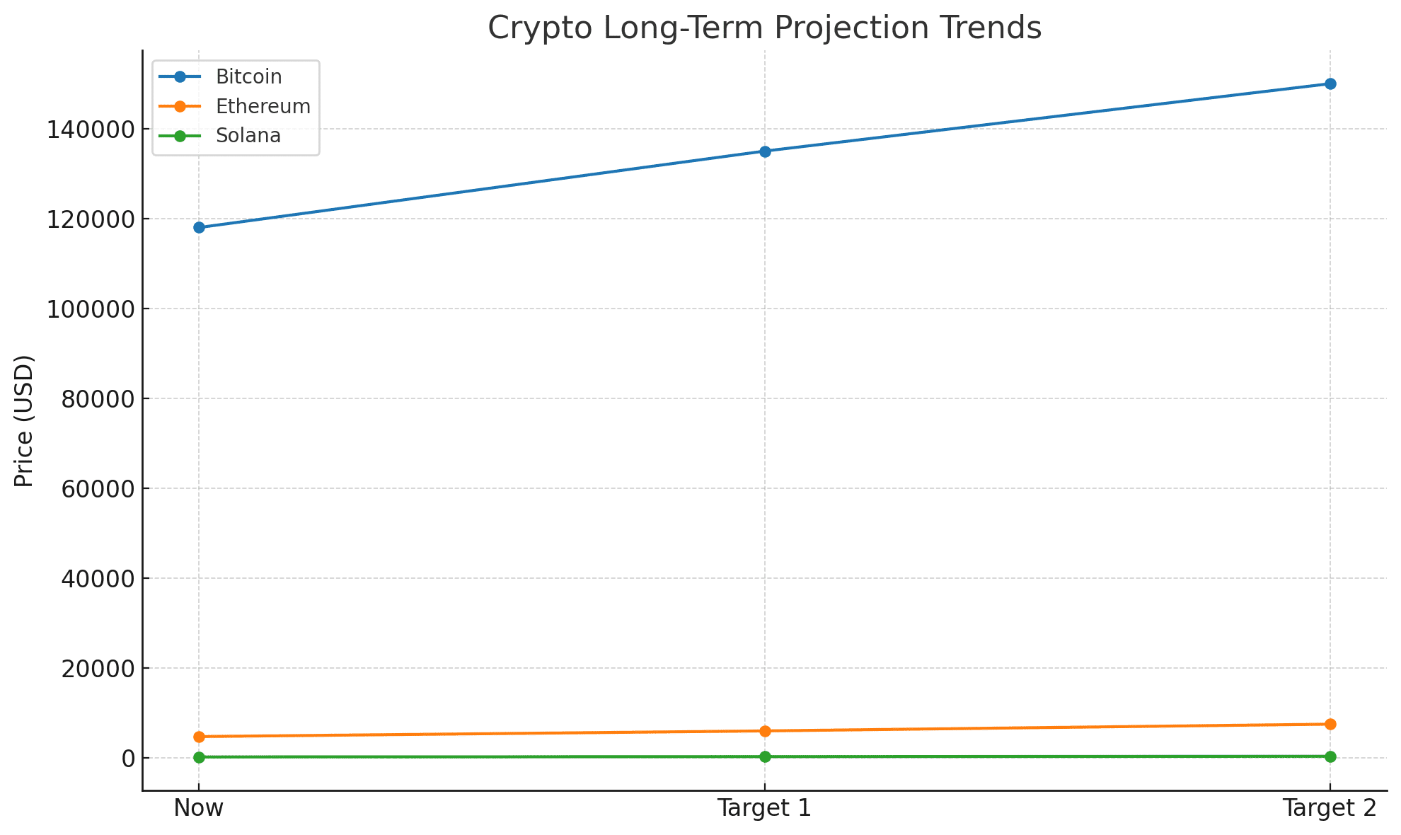 Fed rate cut crypto impact