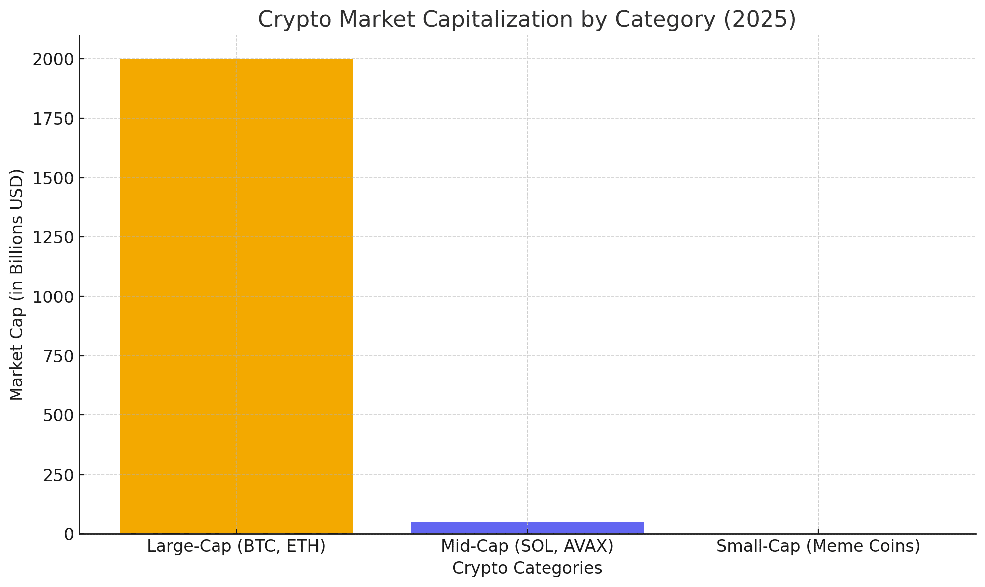What is Market Capitalization in Crypto? Why It Matters More Than Traders Think 8 Bitcoin market cap explained